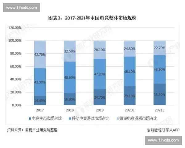 电子竞技PC版发展趋势与核心玩法生态全面深度解析未来