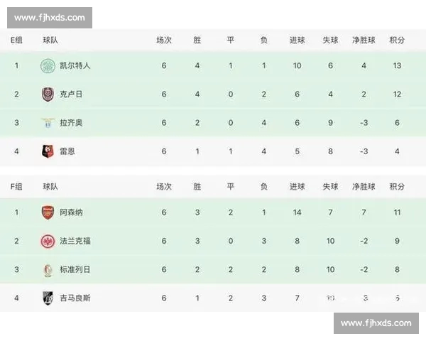 基于英超主客场比赛数据的球队表现差异深度分析研究与胜负走势规律