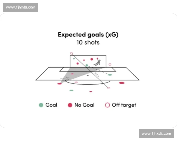 基于射门转化率的足球进攻效率评估与战术优化研究模型构建与实证分析