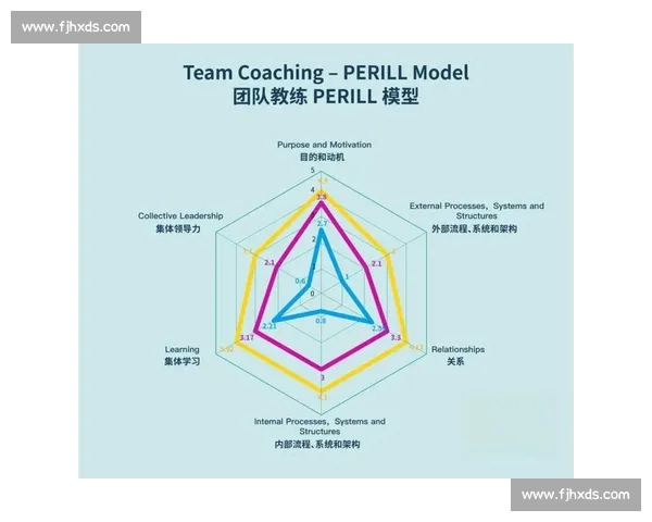 基于多维数据模型的CBA赛前对决分析方法与胜负预测研究体系构建