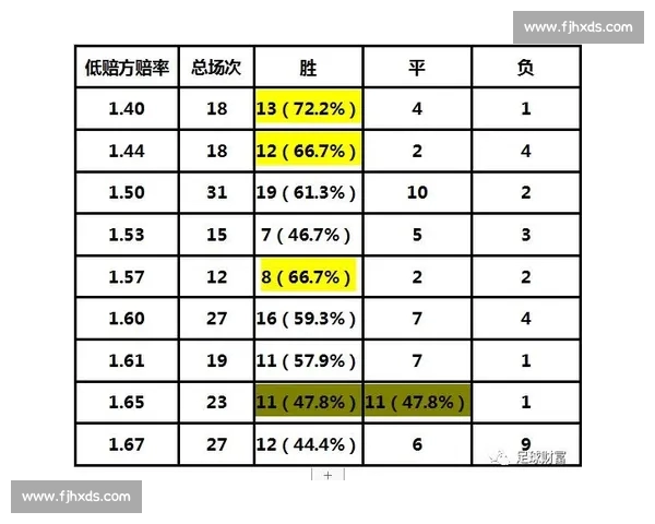 基于足球主客场表现数据分析的战术调整与胜负预测研究