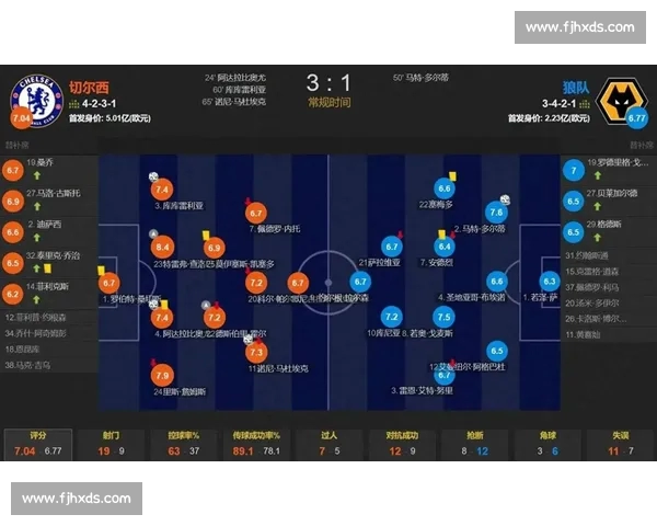 足球射门数据分析:深入剖析射门成功率与球员表现的关系 足球射门数据分析:深入剖析射门成功率与球员表现的关系