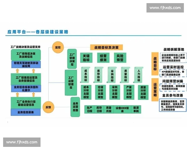 面向数据驱动的体育分析网页版综合洞察与决策支持平台体系方案 - 副本 - 副本 - 副本