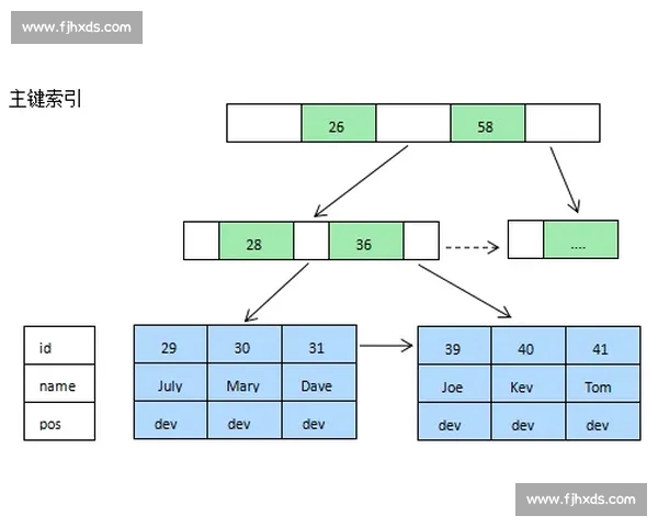 基于大数据挖掘的足球比赛犯规行为特征分析与判罚优化模型方法研究